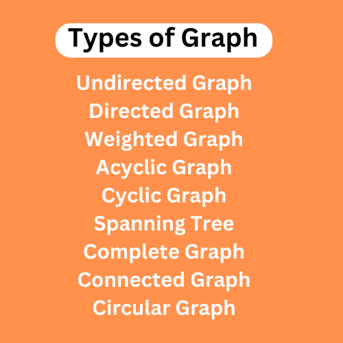 Graph in Hindi